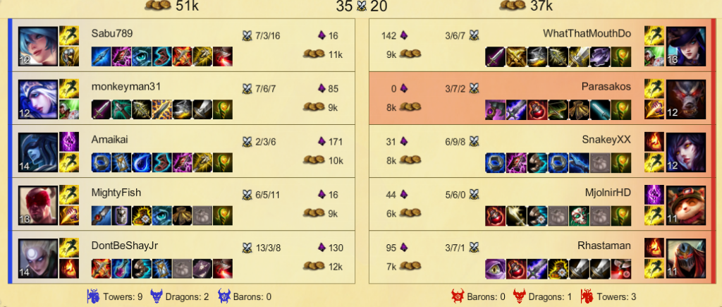 pbe matchmaking dating in afghanistan customs